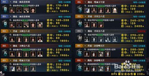 天刀爆料版本大全最新攻略,最新玩法解析与技巧汇总 第3张 天刀爆料版本大全最新攻略,最新玩法解析与技巧汇总 第3张